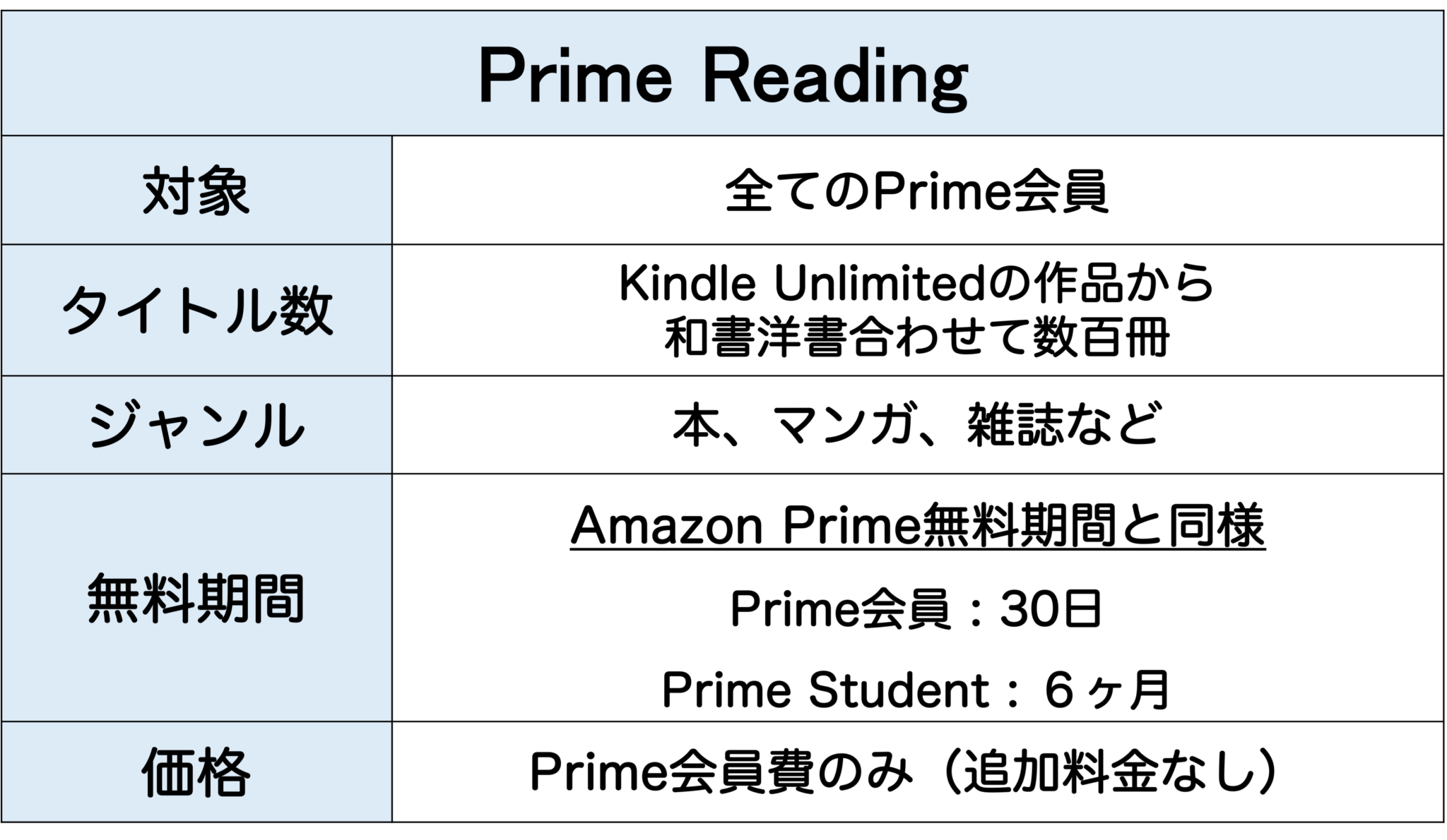 Amazon Kindle ってなに？【Prime Reading との違いとは】 Action Life